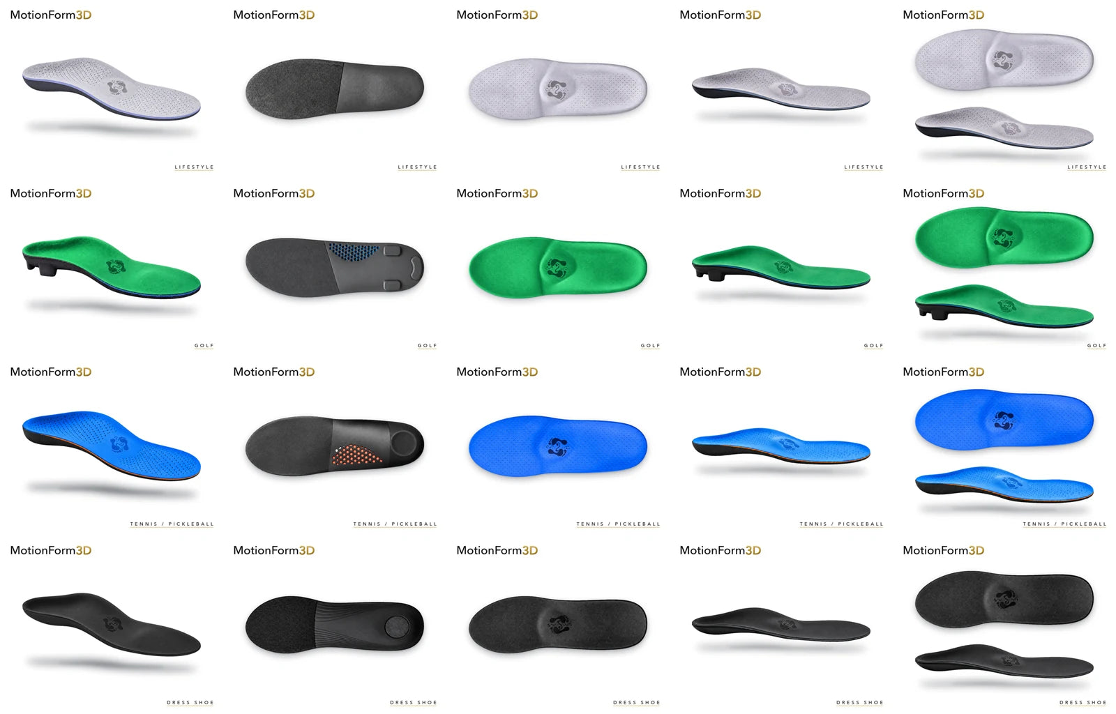Your custom orthotics